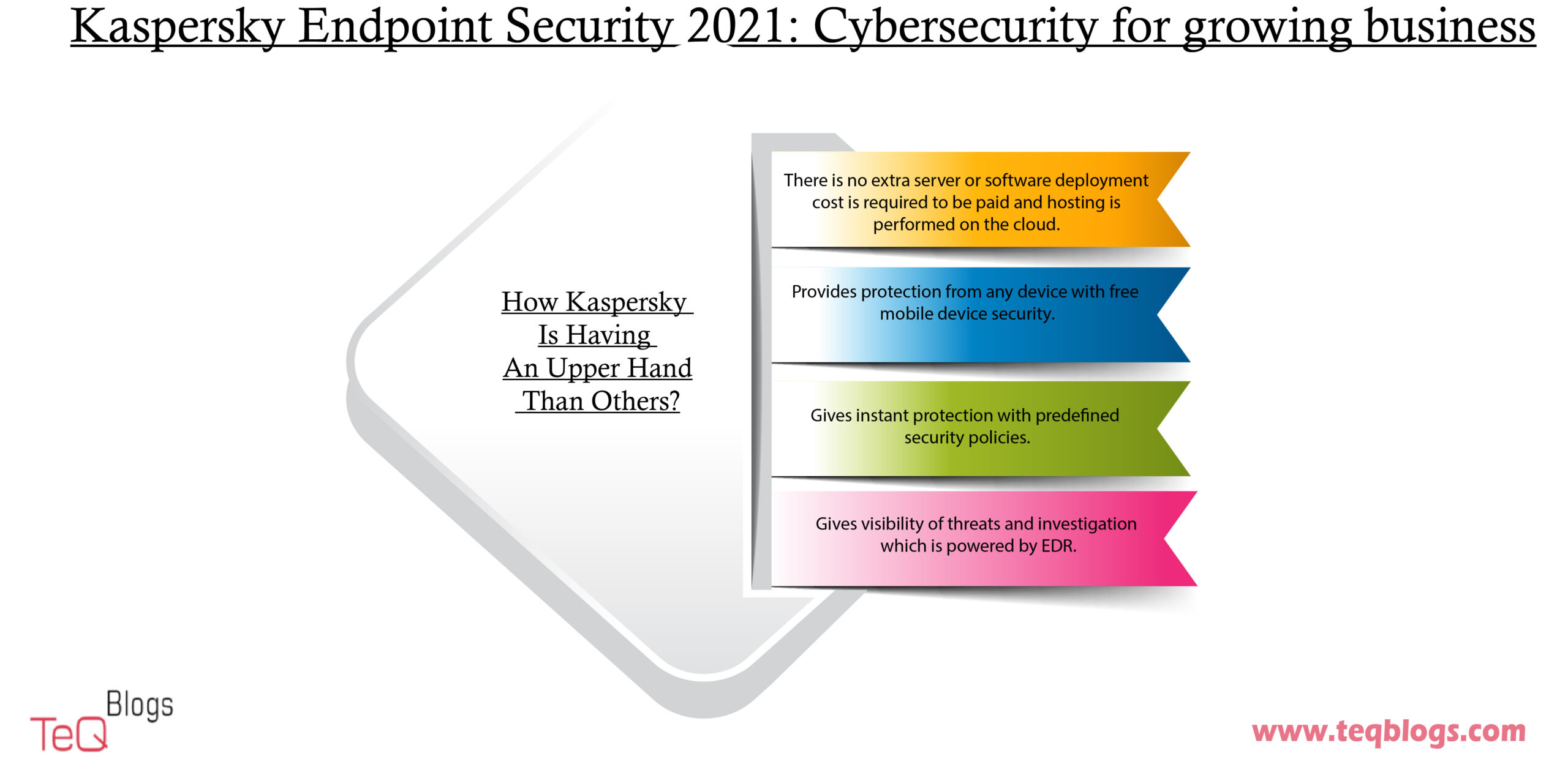 features of kaspersky endpoint protection for mac 10